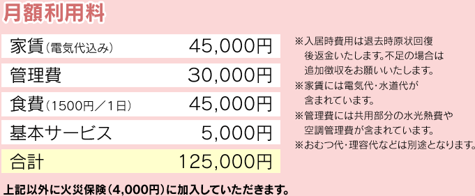 デイサービスとサービス付き高齢者向け住宅の月額料金表
