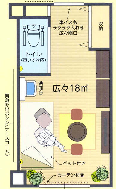 各部屋のレイアウト状況です
